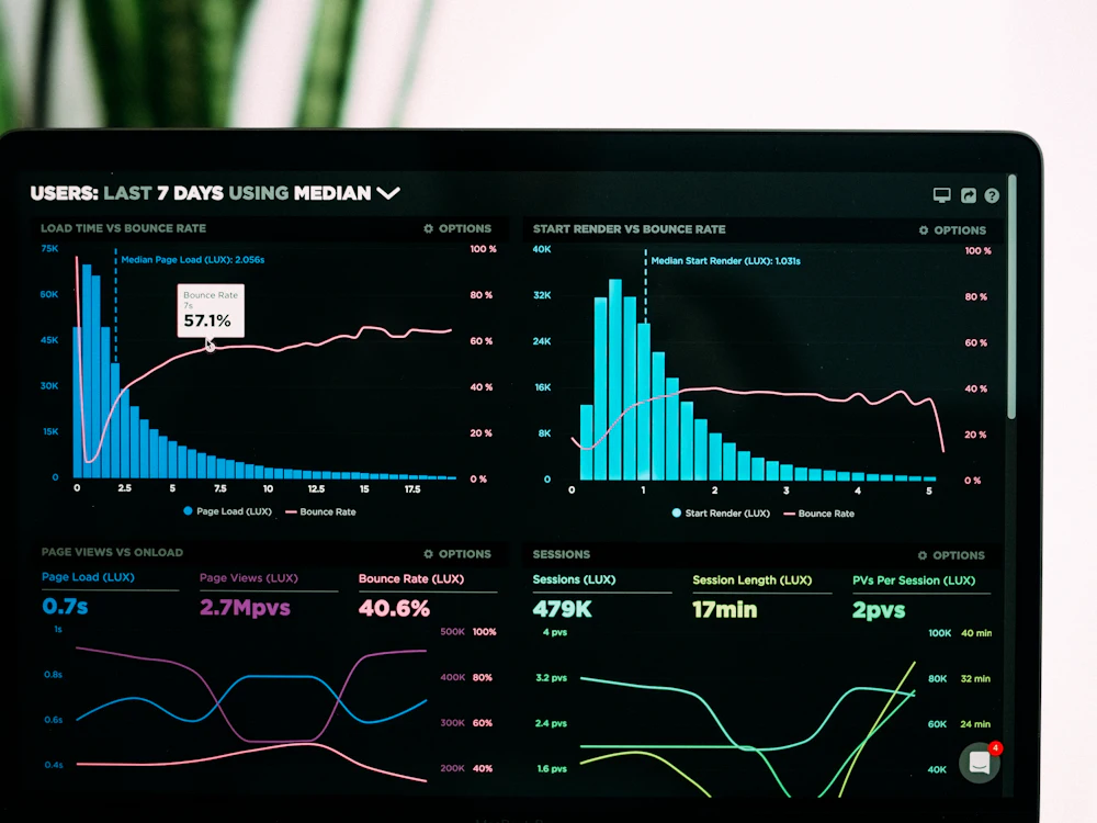 Panel de analítica web que muestra visitas y resultados de una campaña